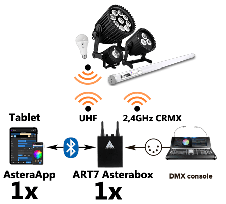 Astera ART7 Asterabox Funktionen